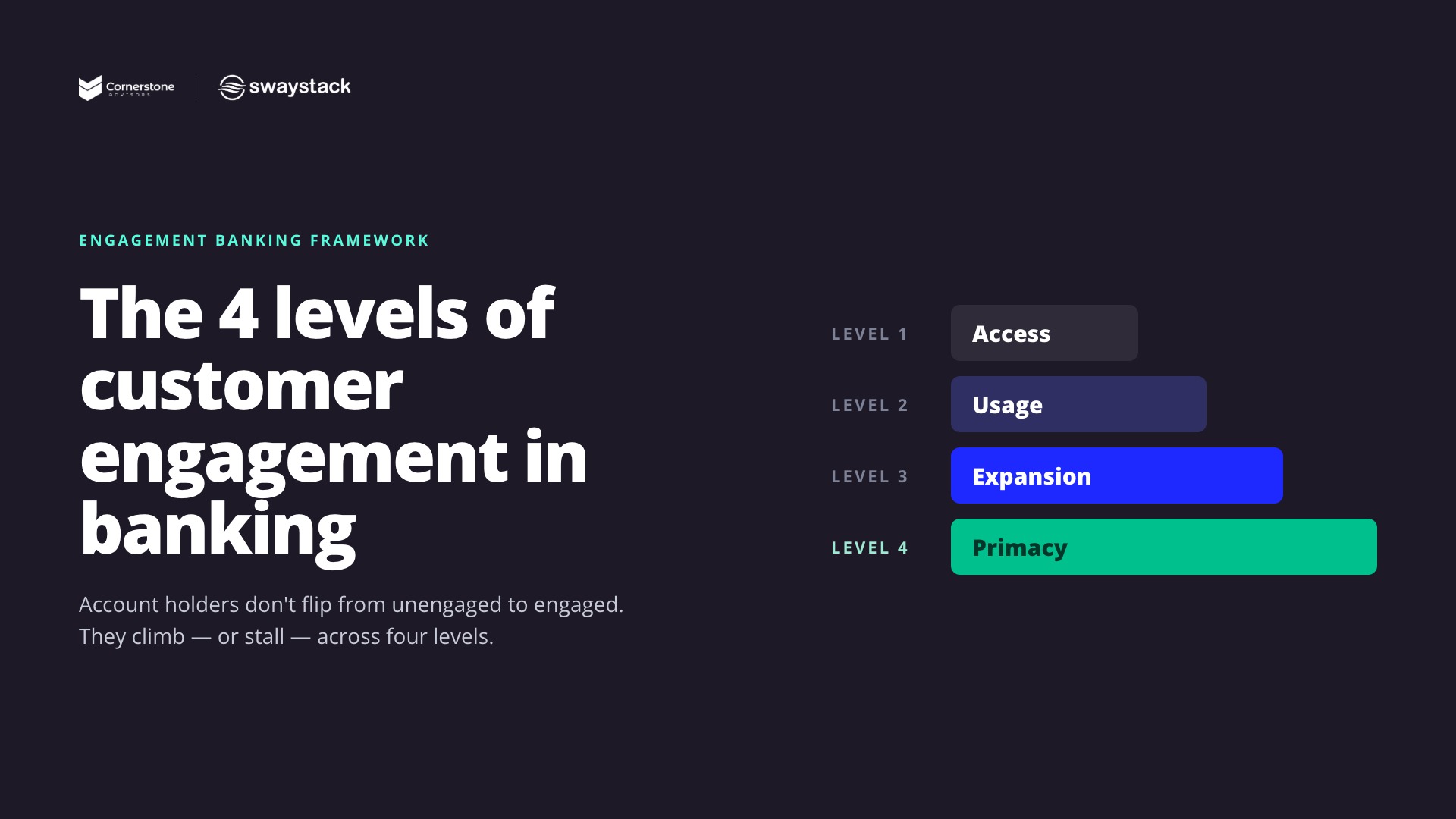 The Engagement Banking Framework