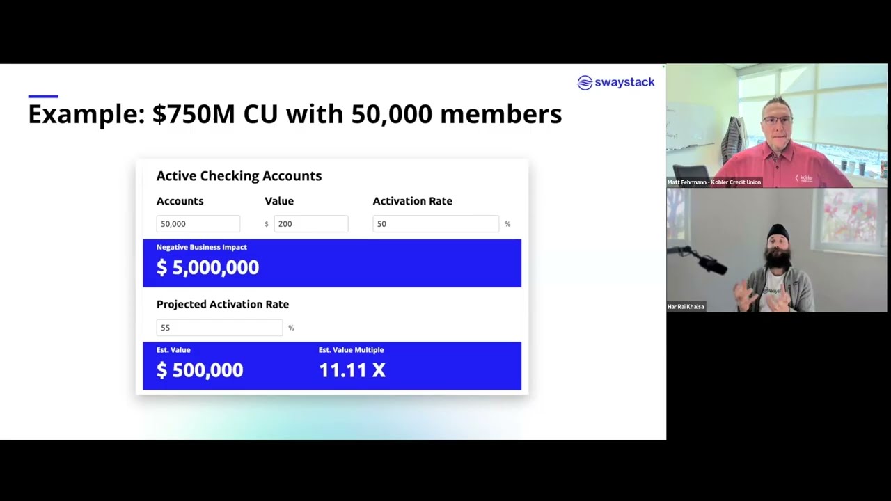 Filling the Ownership Gap: Turning Account Openings into Active, Lasting Relationships