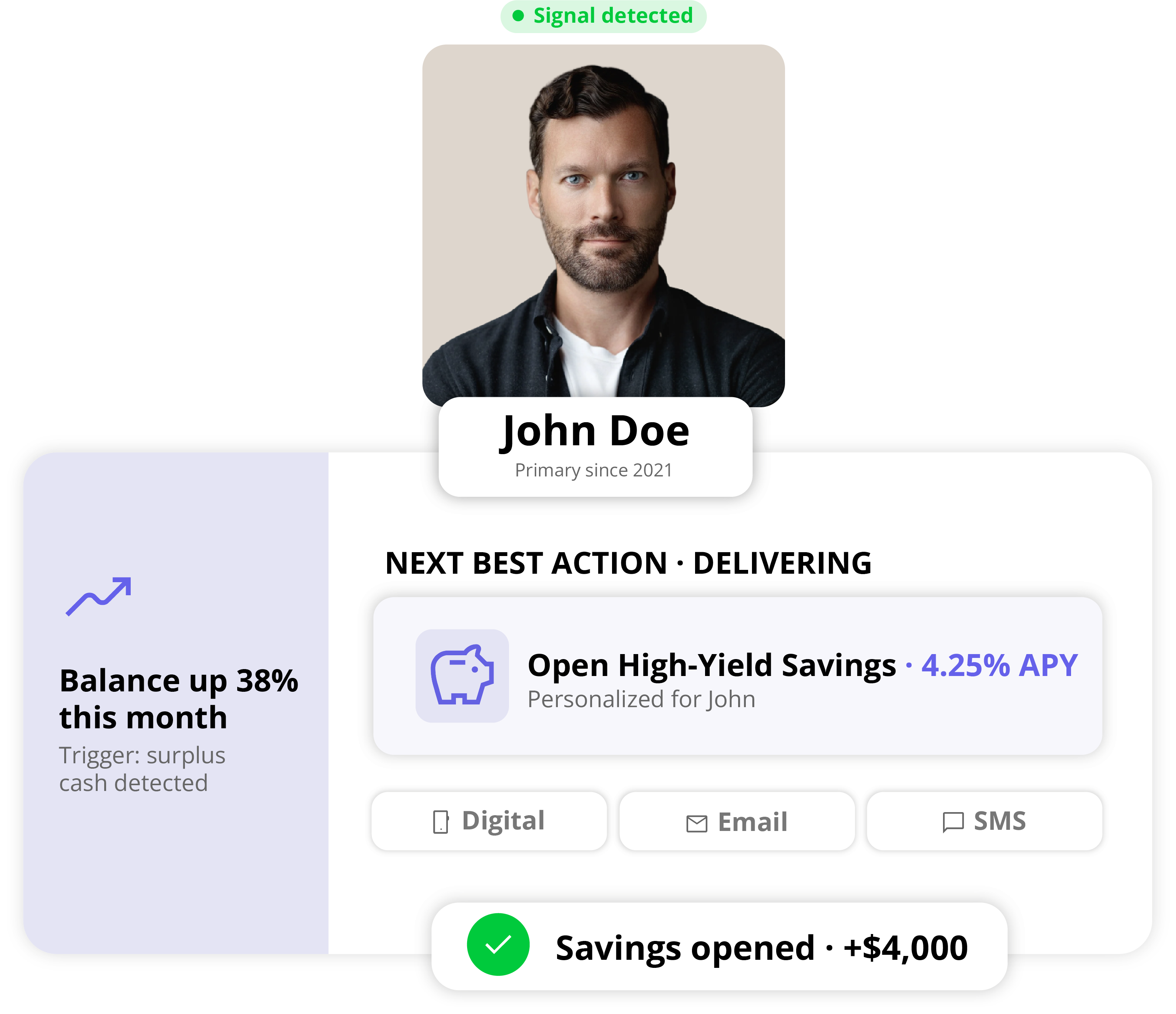 Engagement trigger delivering a personalized next best action